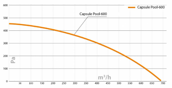Capsule Pool 600 W
